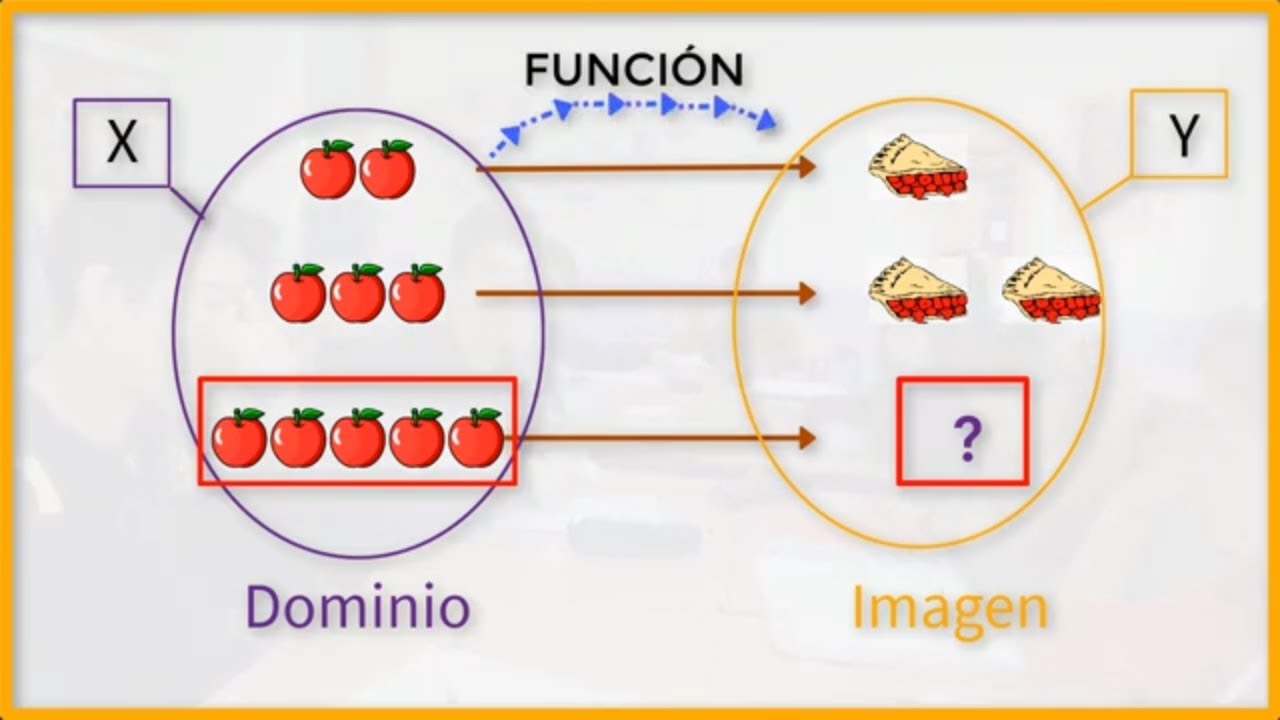 ¿QUÉ ES UNA FUNCIÓN?CÓMO IDENTIFICAR UNA FUNCIÓN Y DIFERENCIARLA DE UNA RELACIÓN MATEMÁTICA ¿QUÉ ES UNA FUNCIÓN?CÓMO IDENTIFICAR UNA FUNCIÓN Y DIFERENCIARLA DE UNA RELACIÓN MATEMÁTICA