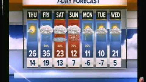 Plaza Middle School Broadcast February 27, 2014