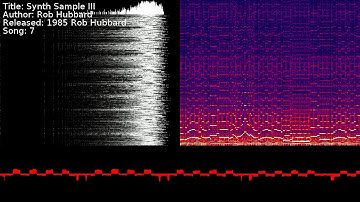 Rob Hubbard - Synth Sample III | Song 7 [#C64] [#SID]