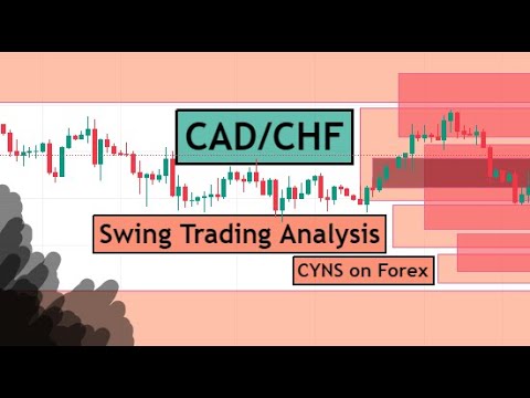 CADCHF Swing Trading Analysis for 9th February 2023 by CYNS on Forex