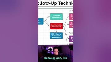 Why You Need Email and SMS Automation For Your Lead Gen Business   Part 2
