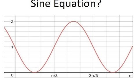 Grade 12 Advanced Functions - Finding the equation of a sine graph (ch 6.4)