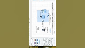Kubernetes Tutorial For beginners: What Exactly Kubernetes Services Are #Shorts
