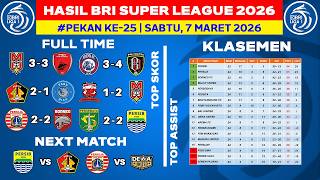 Hasil Liga 1 Hari Ini - Malut United vs PSM - Klasemen BRI Super League 2026 Terbaru