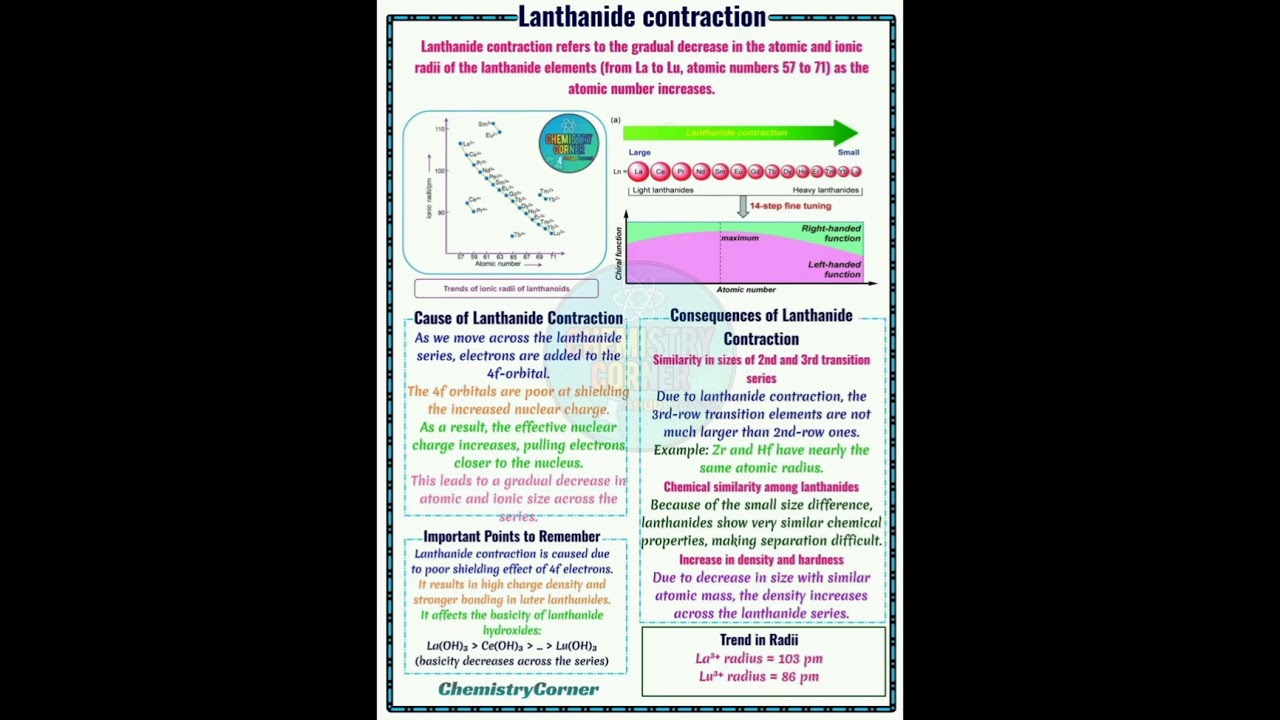 @Chemistry Corner with M Nasr.  