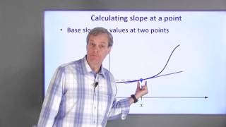 Chapter 15: Derivatives from a Mathematical Standpoint