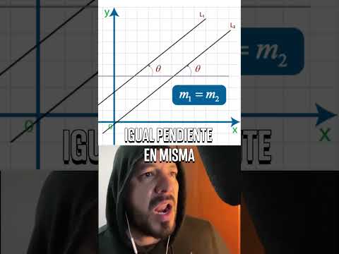 Rectas paralelas, secantes