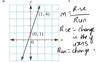 Gradient Revision Year 8