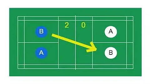 Badminton Doubles - how to score and rotate - DayDayNews