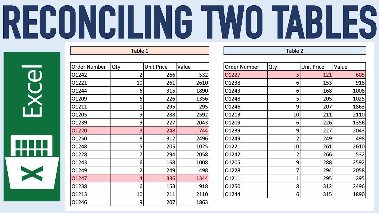 Excel Tutorial to Quickly Reconcile two sets of Data