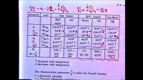2_C. J. Chen Lecture on Convective HT (2) Energy Eq and Eq of State