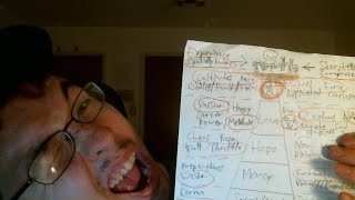 Significance to Truth Spiritual Chart ~ How Doing What Makes You Happy Leads You To Success Long Run