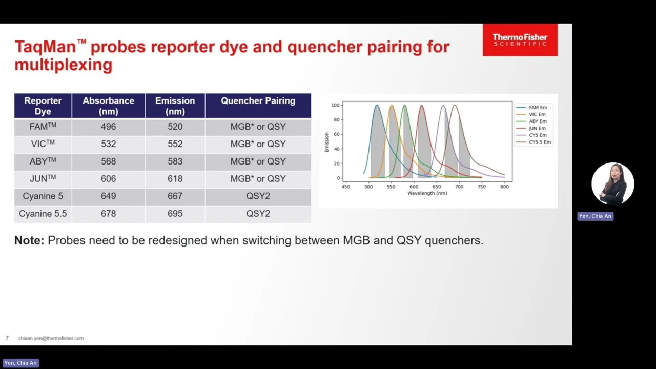 Mastering Multiplexing Innovative Tools for Multiplexing in Your qPCR Workflow
