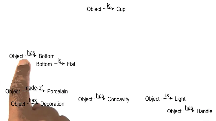Concept Space - Georgia Tech - KBAI: Part 3