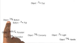 Concept Space - Georgia Tech - KBAI: Part 3