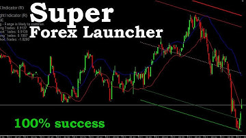 Best Forex Binary Indicator Trading System Mt4 Strategy No Repaint Profitable