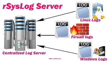 rsyslog server configuration in redhat 7 | Centos7 | Rsyslog server in Linux | log server in Linux