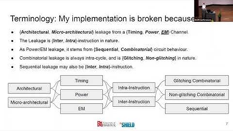 Best Paper Award Session
