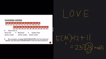 Encrypting and Decrypting Using Vigènere Cipher