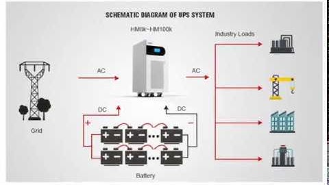 40kVA Low Frequency 3/1 Three Phase Industrial Online UPS