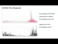 Пандемия COVID-19 в период распространения Омикрон. Особенности эпидемиологии и вакцинопрофилактики