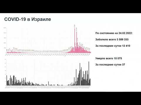 Видео: Коронавирус в Польше. Новые случаи и смерти. Минздрав публикует данные (21 марта 2022 г.)