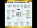 🌿 National Environment Policy (NEP) – Quick Overview 🇮🇳