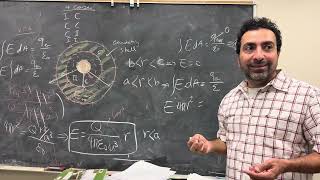 Gauss’s Law: Charged Insulating Sphere Inside a Conducting Shell | Full Solution