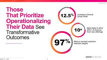 Splunk Remote Work Insights: Maximising connectivity and productivity