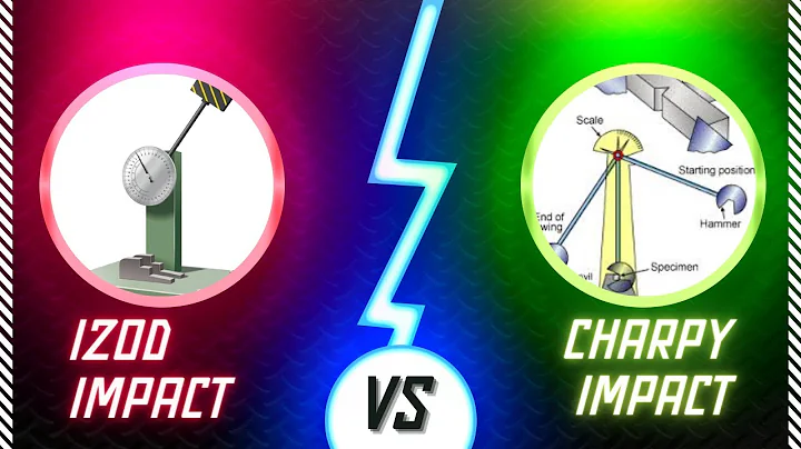 Izod & Charpy Impact Test !! ||Engineer's academy||