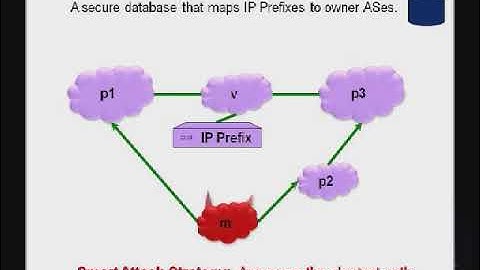 How Secure are Secure BGP Protocols