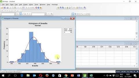 Histogram in Minitab voor breedte