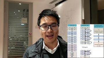 HKU COMP7404 GROUP C 2019: Zero shot learning