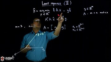3.4 Least squares - normal equation