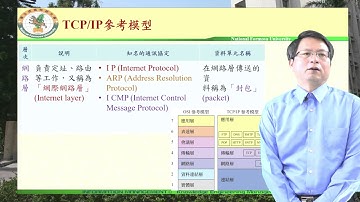 2 2 3： TCP IP 網路層