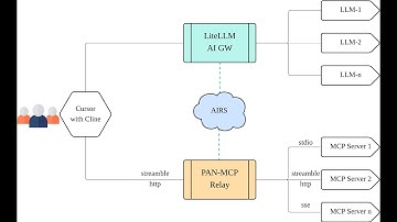 Secure Your AI Agent with PAN-MCP-Relay