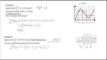 APC 6-7 - Riemann Sums