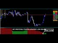 Day Trading Indicator Set Up for Beginners 2020 (How to ...