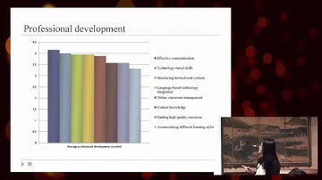 Workshop on Online LCTL Teaching - Binbin Zheng, Michigan State University