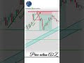 Bearish Engulfing 🔥 Market Reversal का Powerful Signal 📉