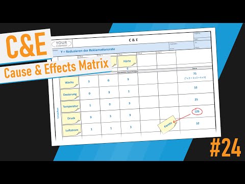 Video: Unterschied Zwischen Matrix Und Funktionsstruktur