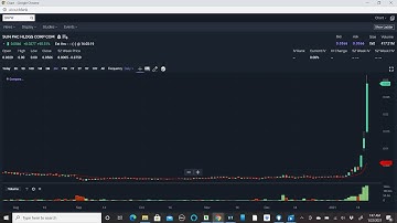 Create A Watchlist  || Penny Stocking | 3