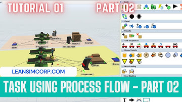 Task logic | Process Flow Tutorial | Task Executers Operators Logic | Flexsim Tutorial | Part 2