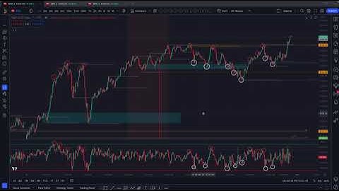 How To Use Market Internals to find $500+ Profit setups Trading SPX/SPY