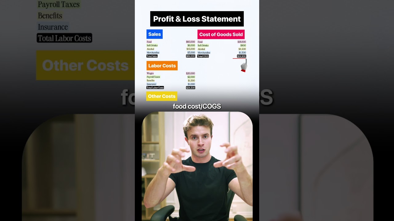 Правило 60-65%, которое спасает рестораны.