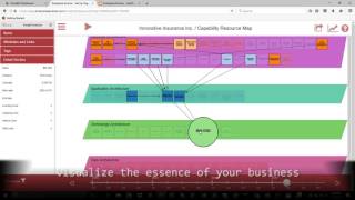 Celebrity Digital Transformation with Enterprise Evolver Profile