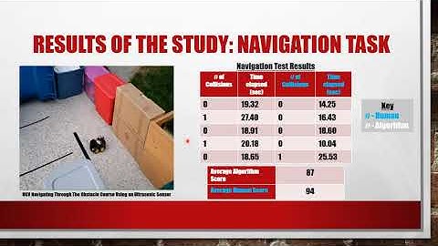 Advantages and Disadvantages of Using an Ultrasonic Sensor in an Autonomous Navigation Simulation