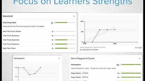 Canvas FastTrack Ep. 31 - Students Track Progress