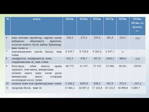 Бейне: Темірбетон блок: қолдану саласы мен ерекшеліктері