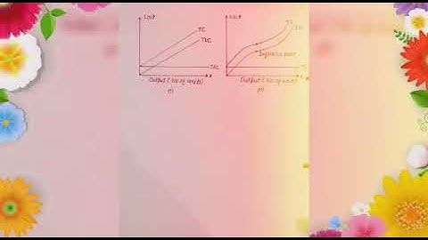 ISC Maths Project File 2022
